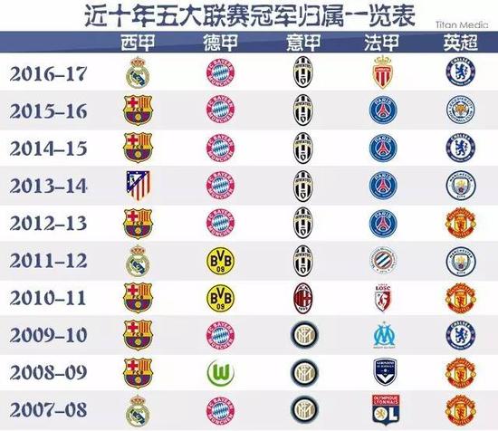 中国足球新